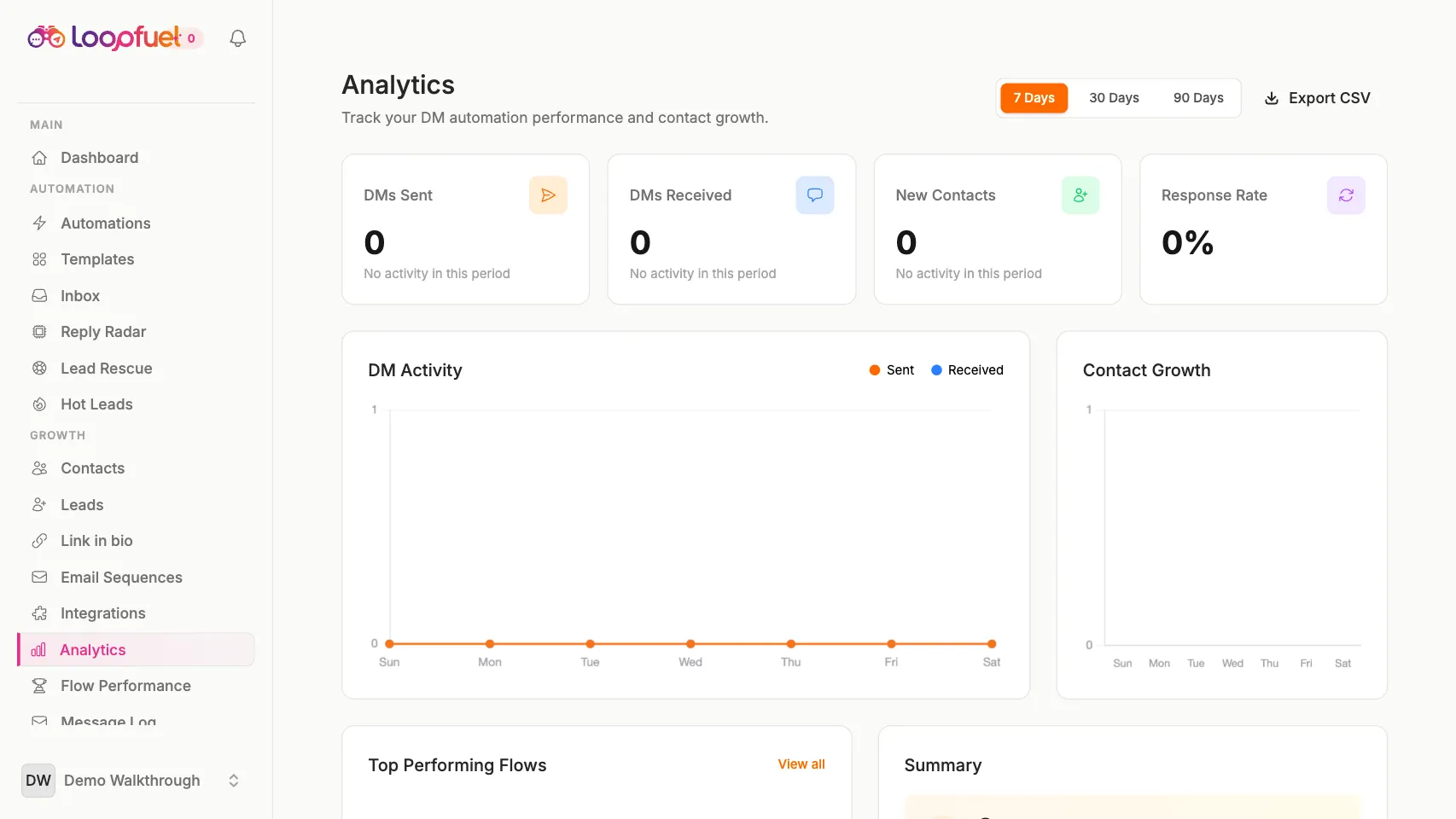Track what works in LoopFuel